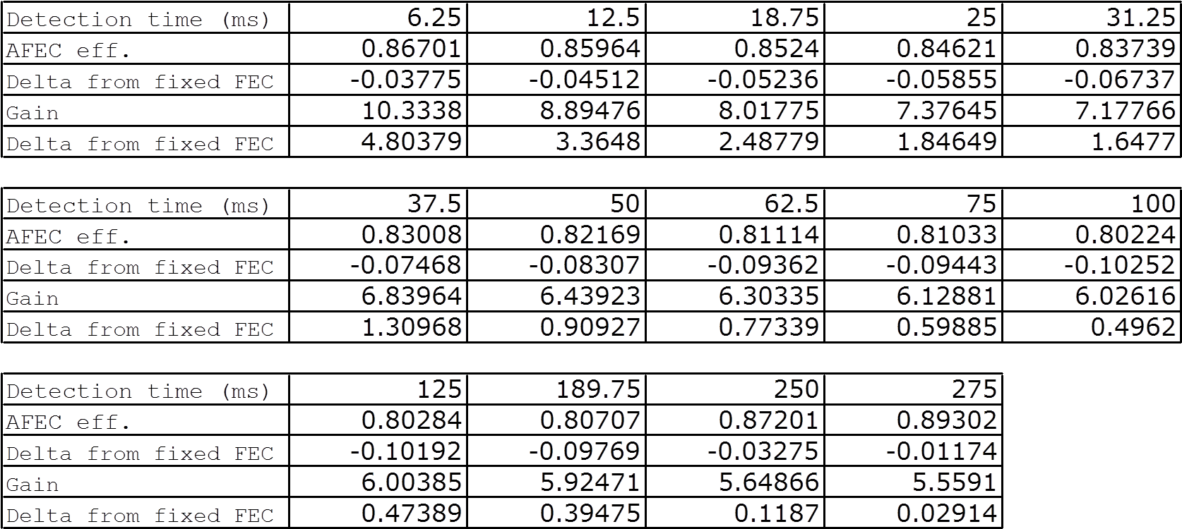 Results Table