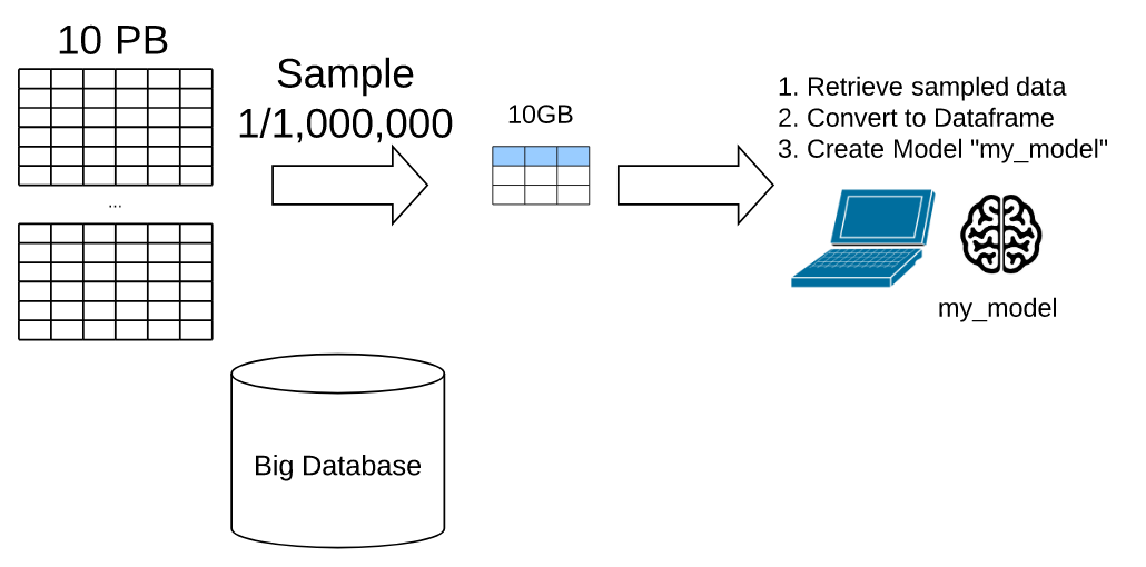 Sampled Model