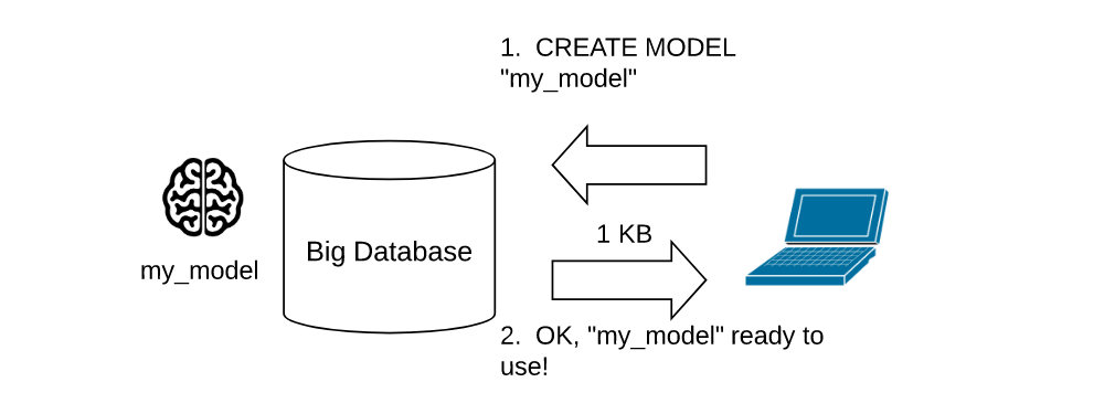 Bq Model