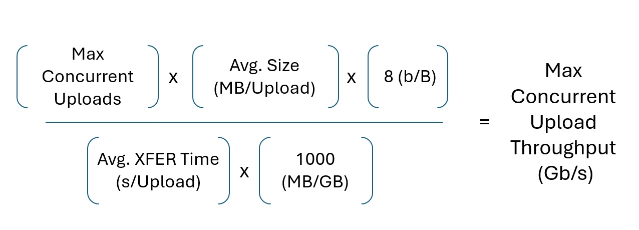 A Model That Calculates Max Upload Throughput in Gb/s