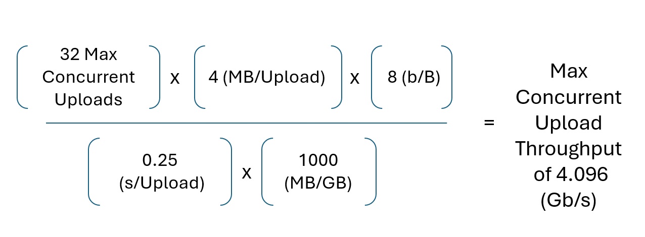 A Model That Calculates Max Upload Throughput in Gb/s, with numbers