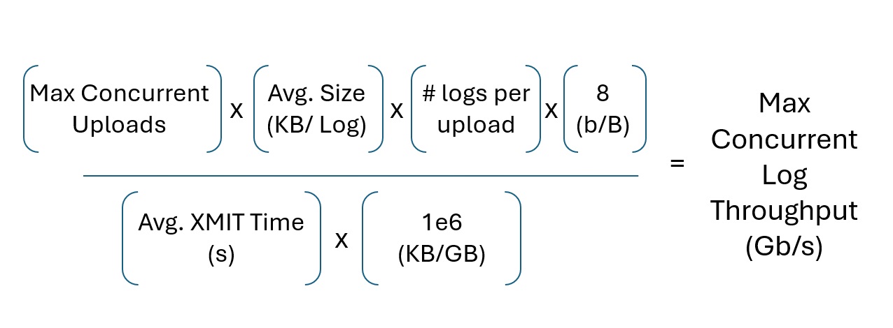 A Model That Calculates Max Log Throughput in Gb/s