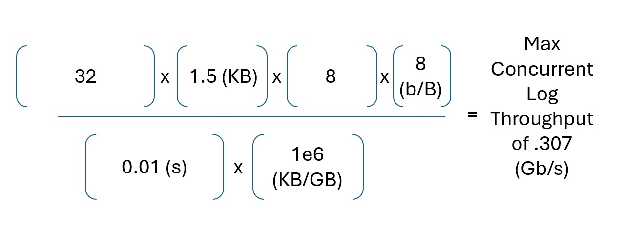 A Model That Calculates Max Log Throughput in Gb/s, with numbers