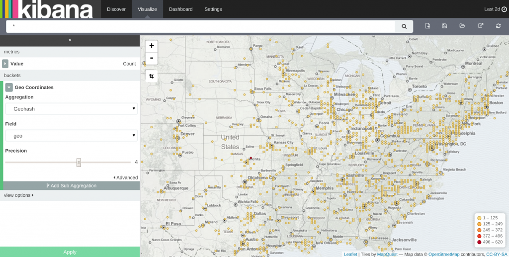 Kibana