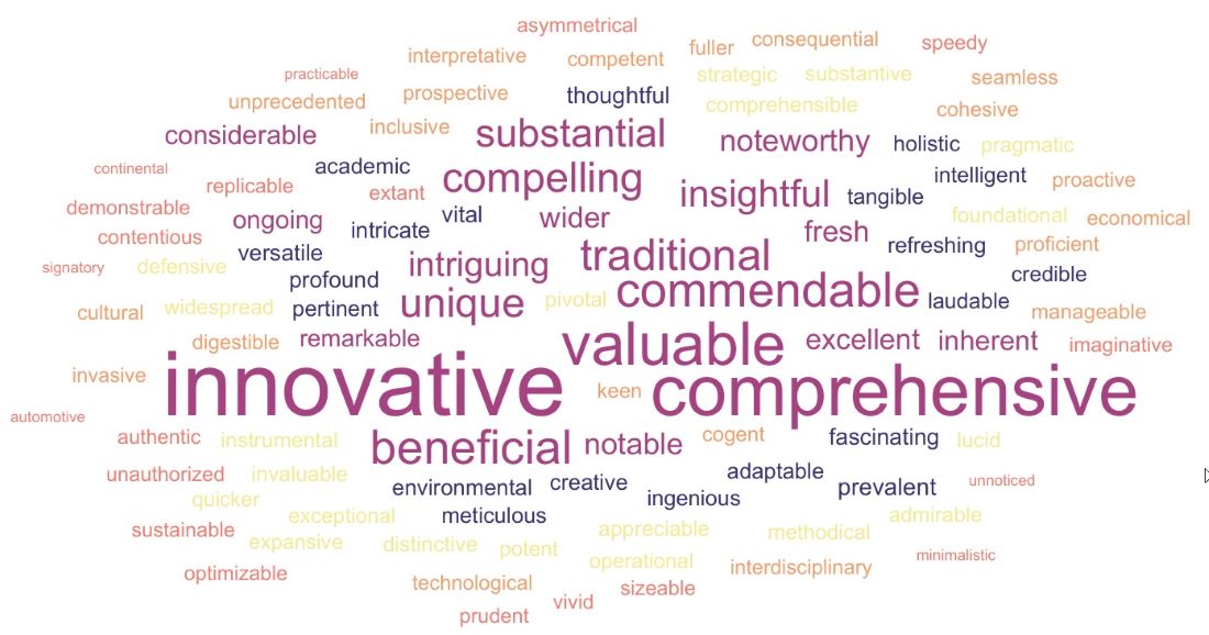 A picture that depicts a word cloud of LLM Meme Adjectives