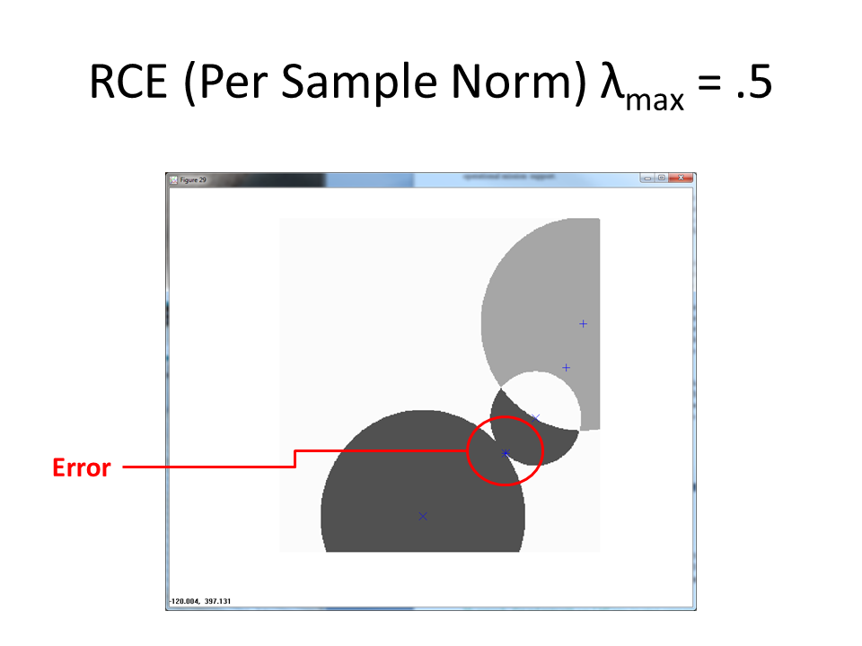 Norm by per sample