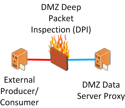 Deep Packet