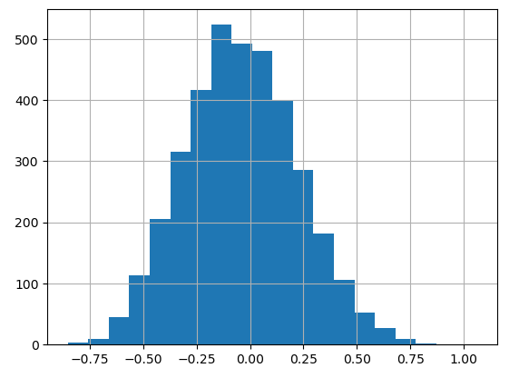 Picture of histogram
