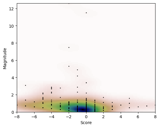 Raskolnikov KDE Plot