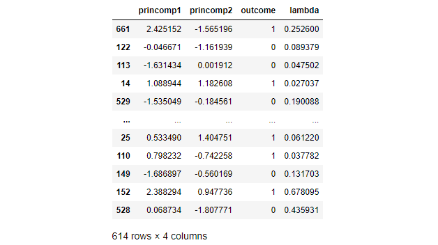 The calculated Lambdas in a table