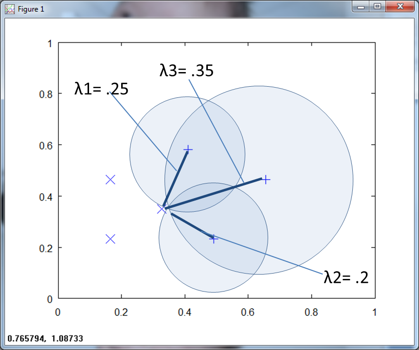 Lambda for three training points