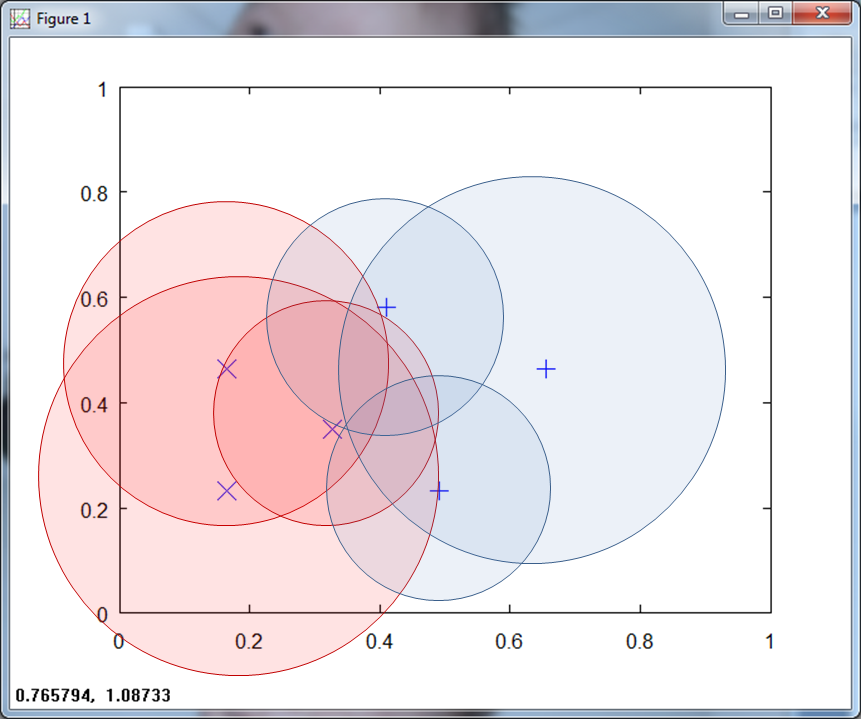 Ambiguous Regions