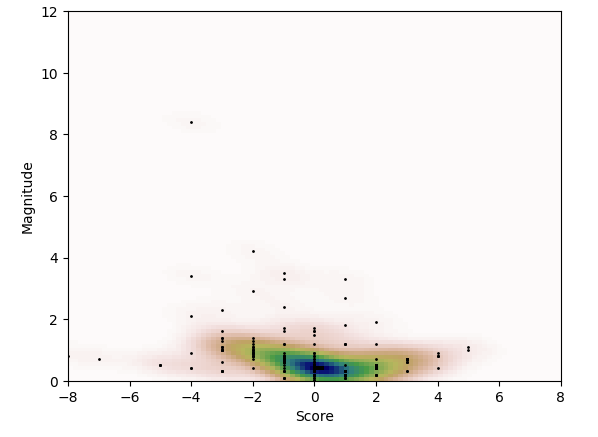 Roark KDE Plot