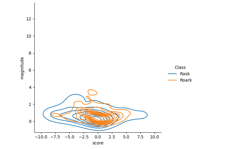 Overlay KDE Plot